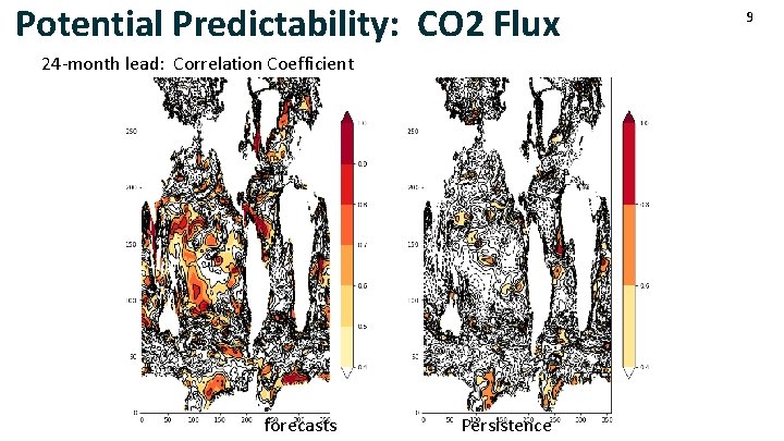 Potential Predictability: CO 2 Flux 24 -month lead: Correlation Coefficient forecasts Persistence 9 