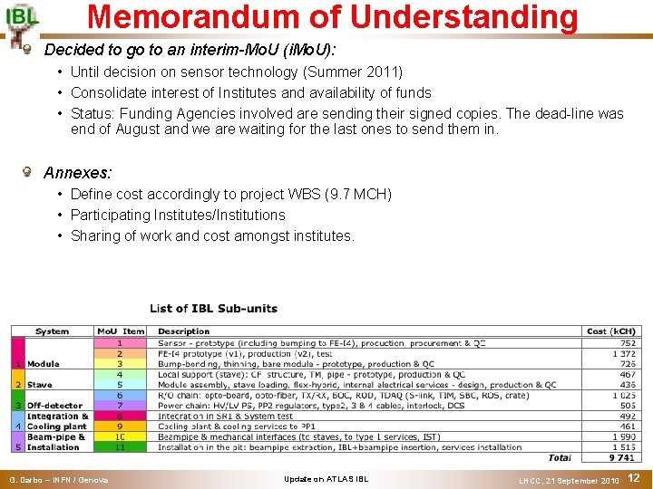 Memorandum of Understanding Decided to go to an interim-Mo. U (i. Mo. U): •