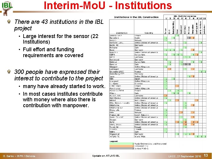 Interim-Mo. U - Institutions There are 43 institutions in the IBL project • Large