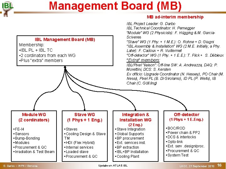 Management Board (MB) MB ad-interim membership IBL Project Leader: G. Darbo IBL Technical Coordinator: