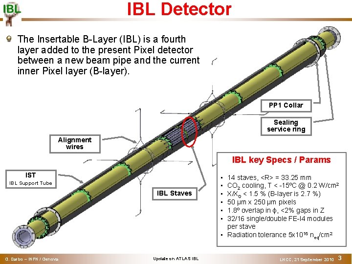 IBL Detector Material from Raphael/Neal The Insertable B-Layer (IBL) is a fourth layer added