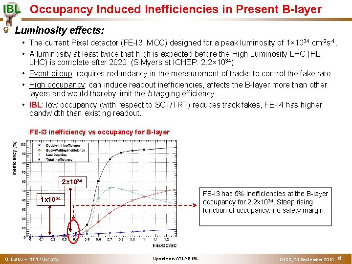 Occupancy Induced Inefficiencies in Present B-layer Luminosity effects: • The current Pixel detector (FE-I