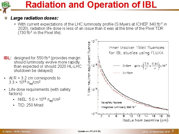 Radiation and Operation of IBL Large radiation doses: • With current expectations of the