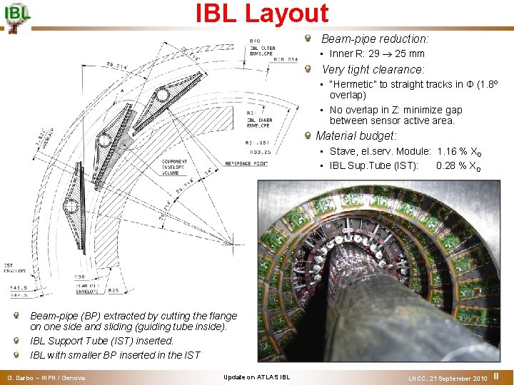 IBL Layout Beam-pipe reduction: • Inner R: 29 25 mm Very tight clearance: •