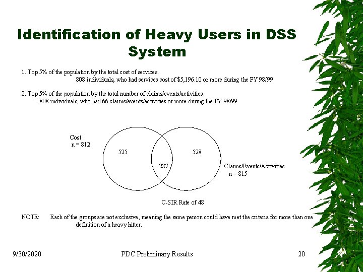 Identification of Heavy Users in DSS System 1. Top 5% of the population by