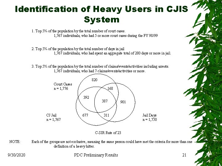 Identification of Heavy Users in CJIS System 1. Top 5% of the population by