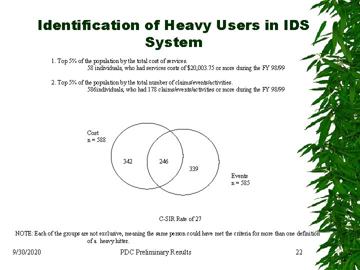  Identification of Heavy Users in IDS System 1. Top 5% of the population