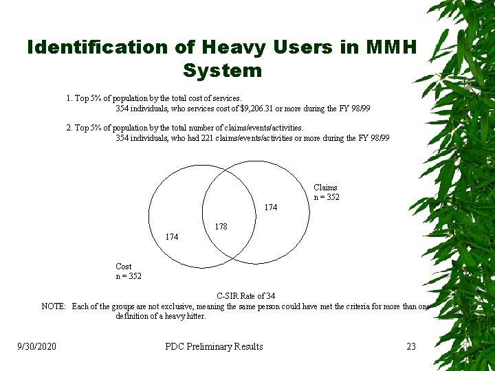 Identification of Heavy Users in MMH System 1. Top 5% of population by the