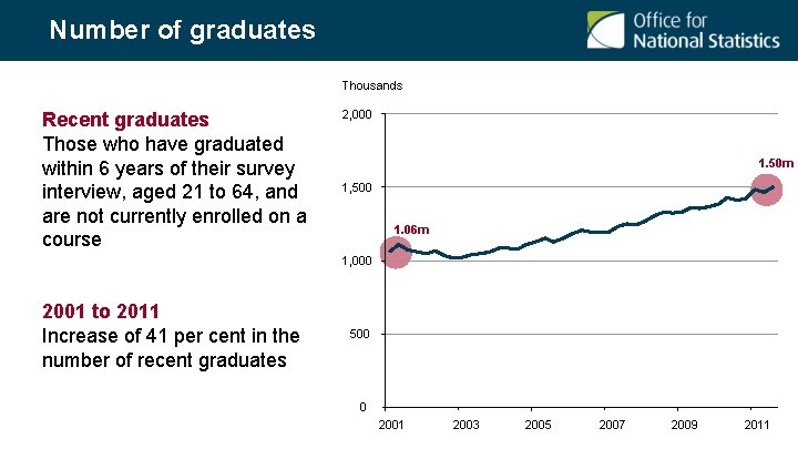 Number of graduates Thousands Recent graduates Those who have graduated within 6 years of