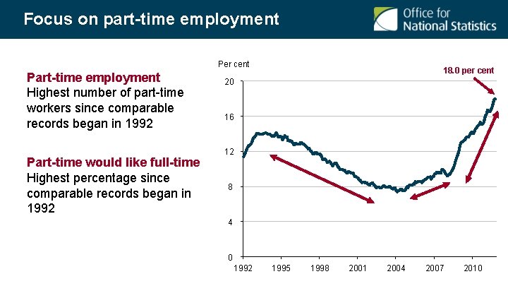 Focus on part-time employment Per cent Part-time employment Highest number of part-time workers since