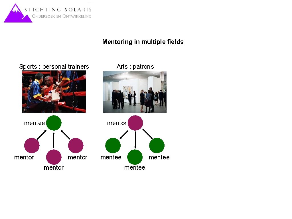 Mentoring in multiple fields Sports : personal trainers mentee mentor Arts : patrons mentee
