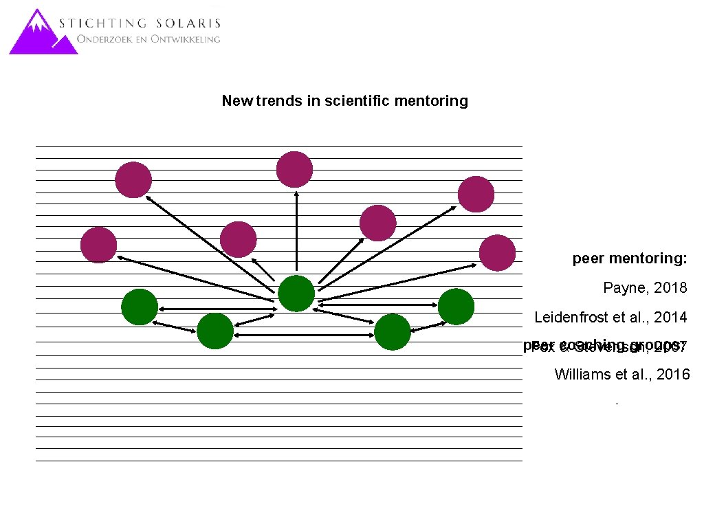 New trends in scientific mentoring peer mentoring: Payne, 2018 Leidenfrost et al. , 2014