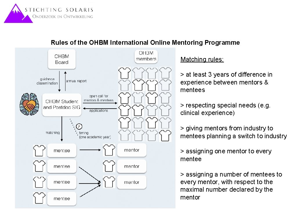 Rules of the OHBM International Online Mentoring Programme Matching rules: > at least 3
