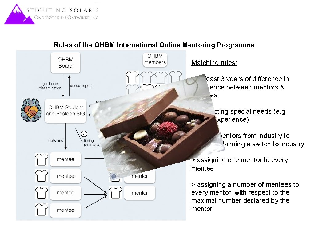 Rules of the OHBM International Online Mentoring Programme Matching rules: > at least 3