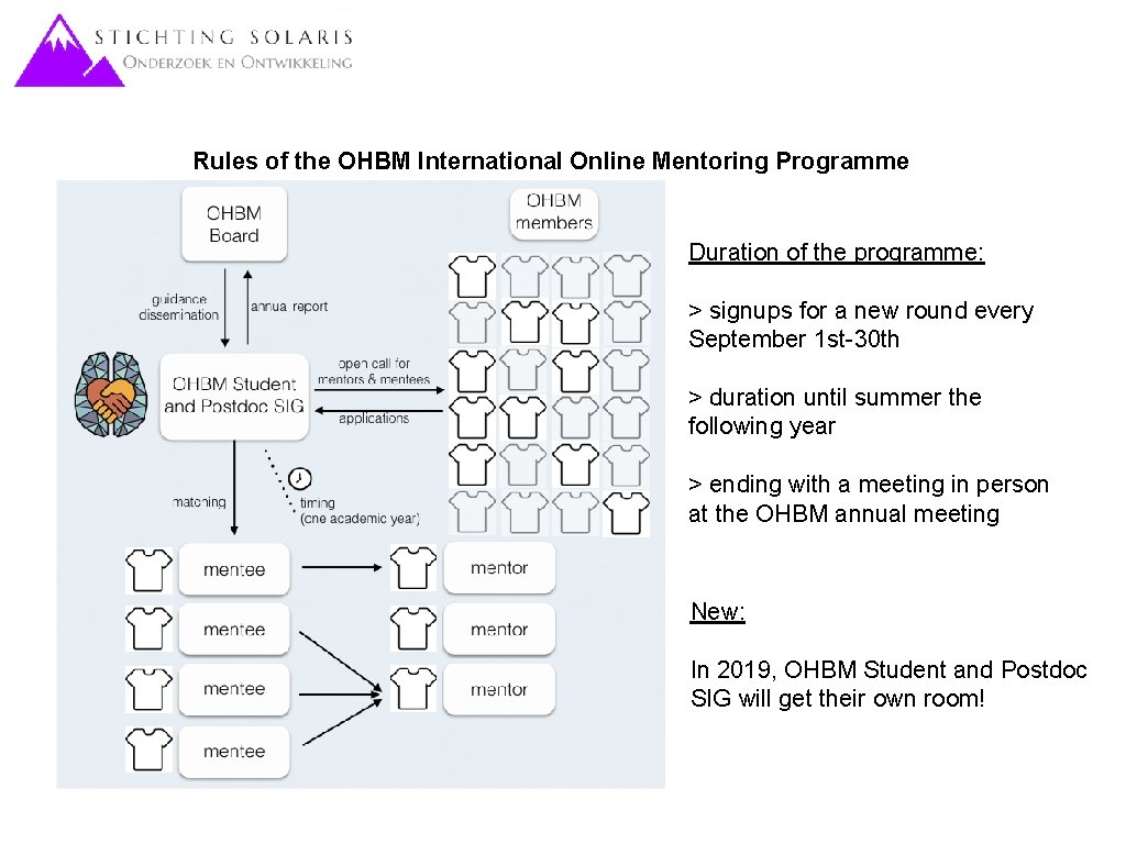 Rules of the OHBM International Online Mentoring Programme Duration of the programme: > signups