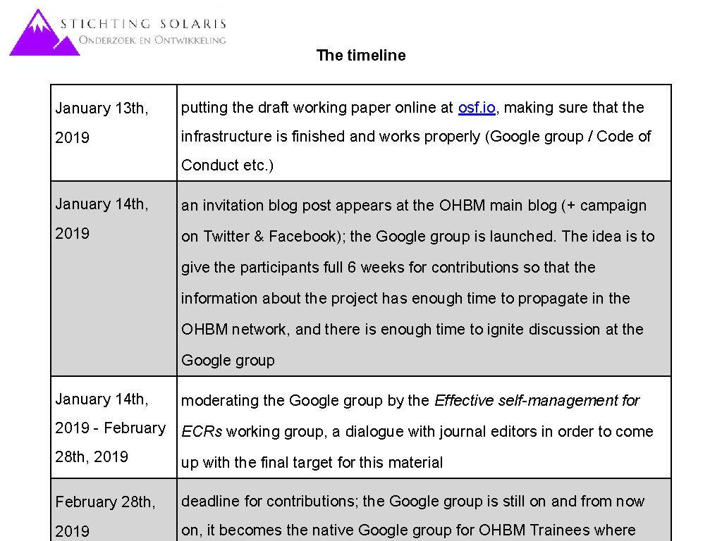 The timeline January 13 th, putting the draft working paper online at osf. io,