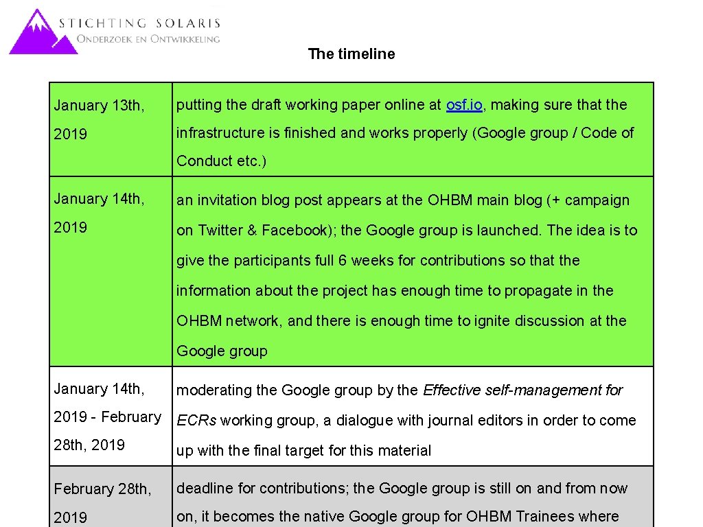 The timeline January 13 th, putting the draft working paper online at osf. io,