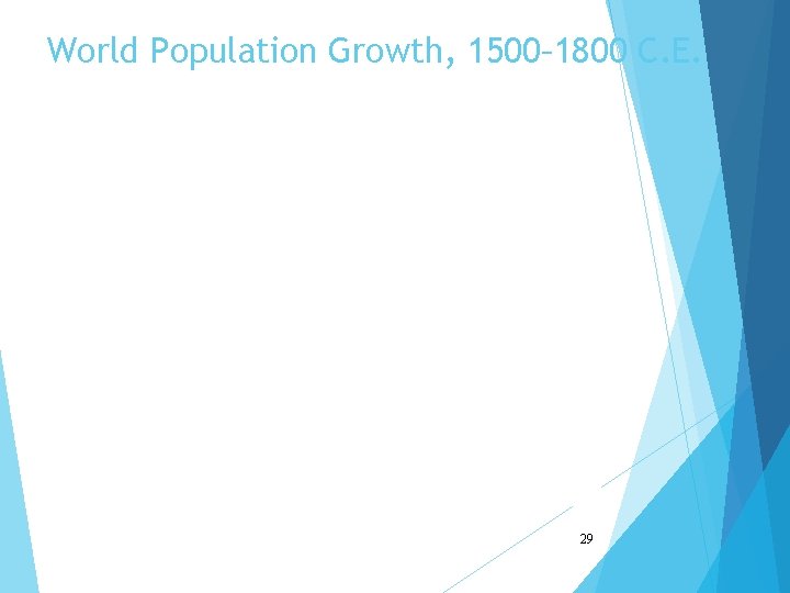 World Population Growth, 1500– 1800 C. E. 29 