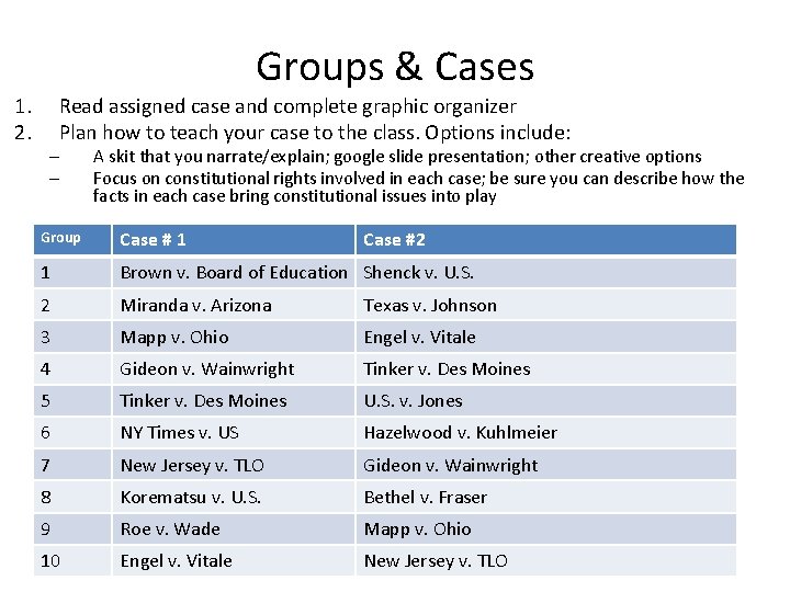 1. 2. Groups & Cases Read assigned case and complete graphic organizer Plan how