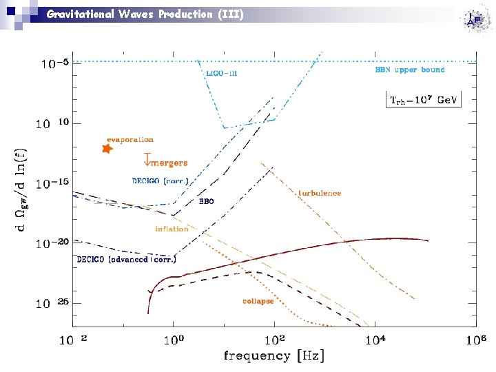 Gravitational Waves Production (III) 11 
