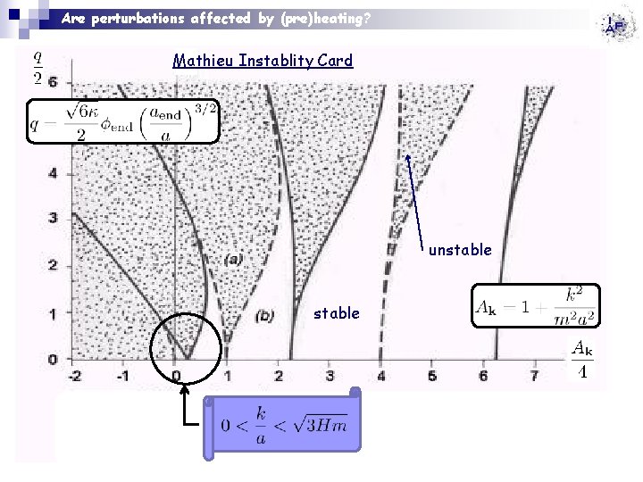 Are perturbations affected by (pre)heating? Mathieu Instablity Card unstable 6 