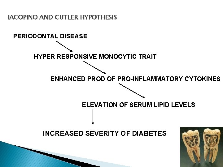 IACOPINO AND CUTLER HYPOTHESIS PERIODONTAL DISEASE HYPER RESPONSIVE MONOCYTIC TRAIT ENHANCED PROD OF PRO-INFLAMMATORY