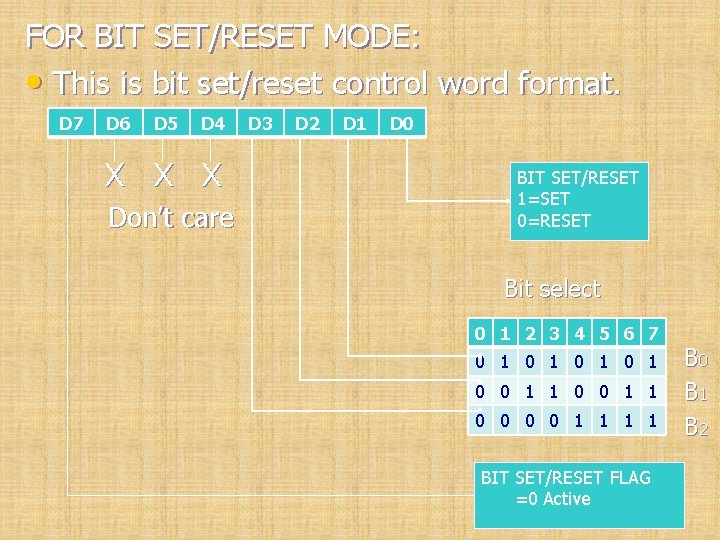 FOR BIT SET/RESET MODE: • This is bit set/reset control word format. D 7 FOR BIT SET/RESET MODE: • This is bit set/reset control word format. D 7
