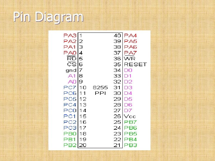 Pin Diagram Pin Diagram