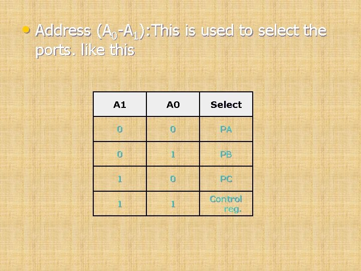  • Address (A 0 -A 1): This is used to select the ports.