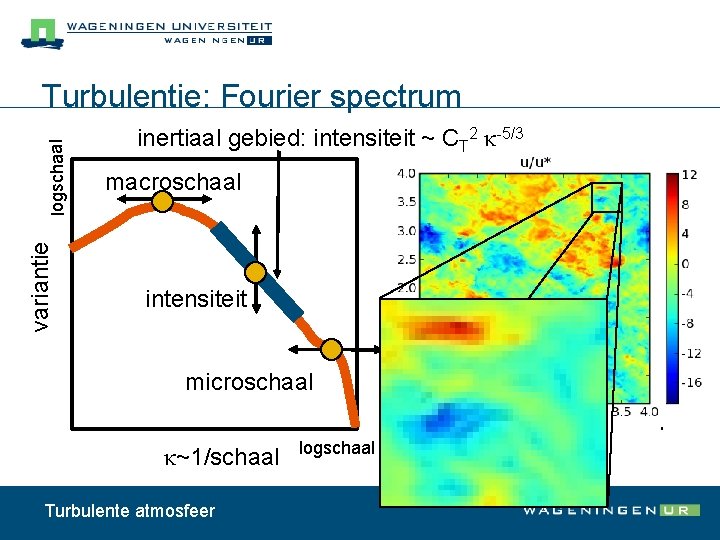 variantie logschaal Turbulentie: Fourier spectrum inertiaal gebied: intensiteit ~ CT 2 κ-5/3 macroschaal produktie