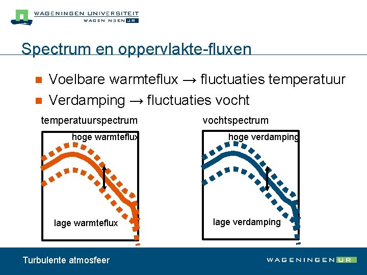 Spectrum en oppervlakte-fluxen n n Voelbare warmteflux → fluctuaties temperatuur Verdamping → fluctuaties vocht