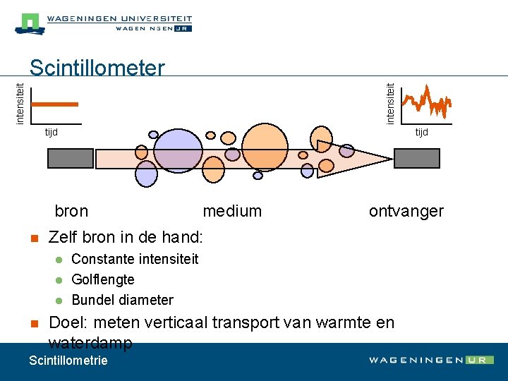 intensiteit Scintillometer tijd bron n ontvanger Zelf bron in de hand: l l l