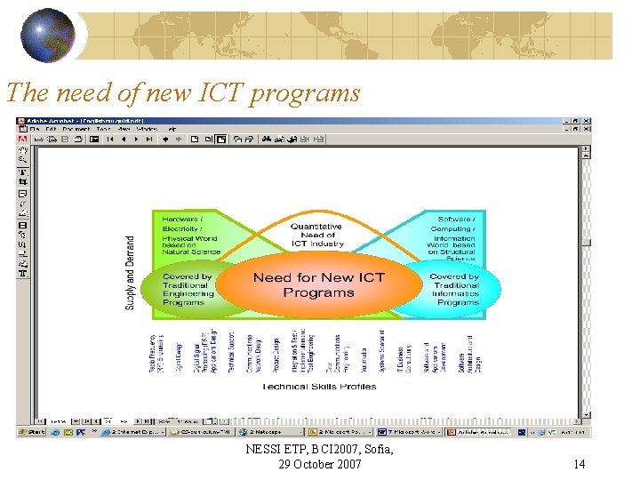 The need of new ICT programs NESSI ETP, BCI 2007, Sofia, 29 October 2007