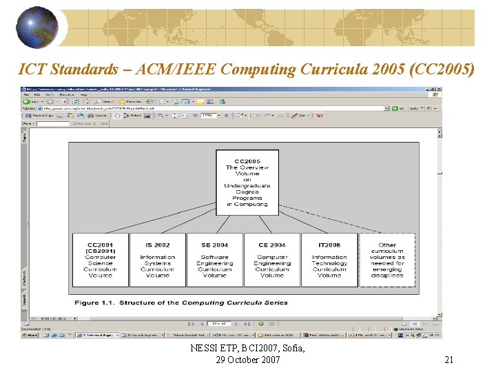 ICT Standards – ACM/IEEE Computing Curricula 2005 (CC 2005) NESSI ETP, BCI 2007, Sofia,