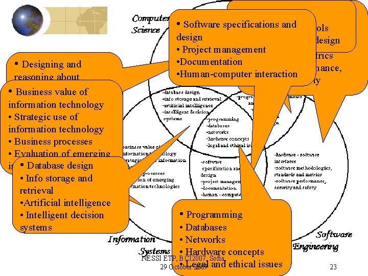  • Programming • Hardware-software • Software specifications andand tools environments • Designing and