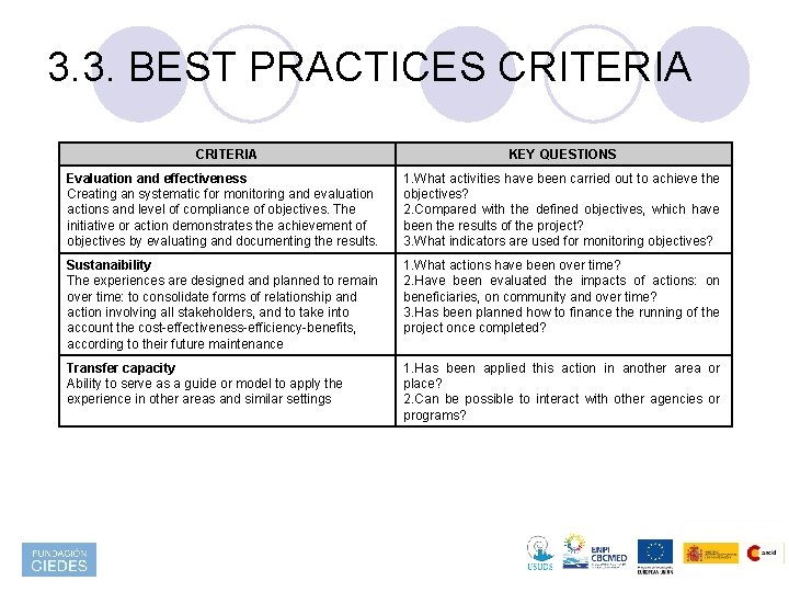 3. 3. BEST PRACTICES CRITERIA KEY QUESTIONS Evaluation and effectiveness Creating an systematic for