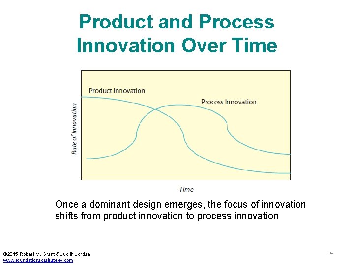 Product and Process Innovation Over Time Once a dominant design emerges, the focus of