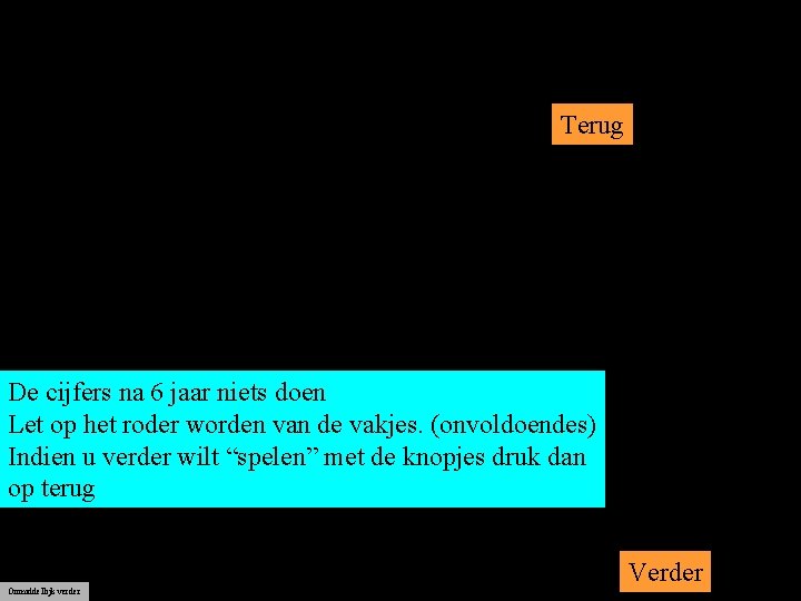 Terug De cijfers na 6 jaar niets doen Let op het roder worden van