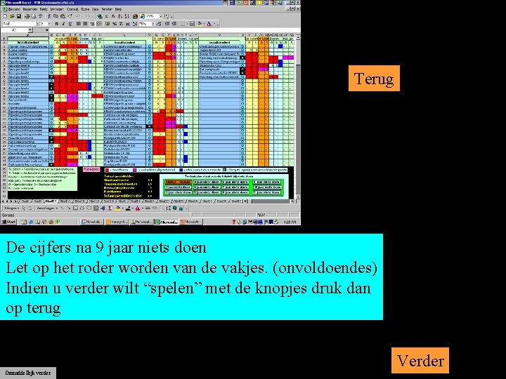 Terug De cijfers na 9 jaar niets doen Let op het roder worden van