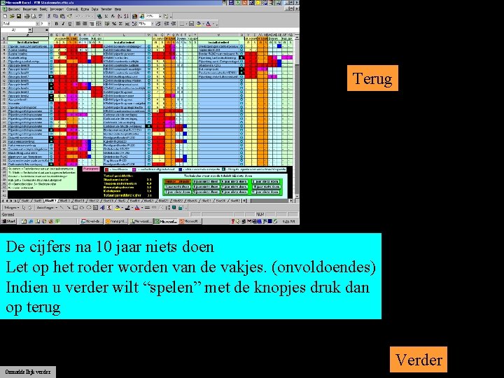 Terug De cijfers na 10 jaar niets doen Let op het roder worden van