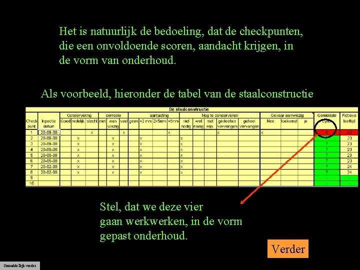 Het is natuurlijk de bedoeling, dat de checkpunten, die een onvoldoende scoren, aandacht krijgen,