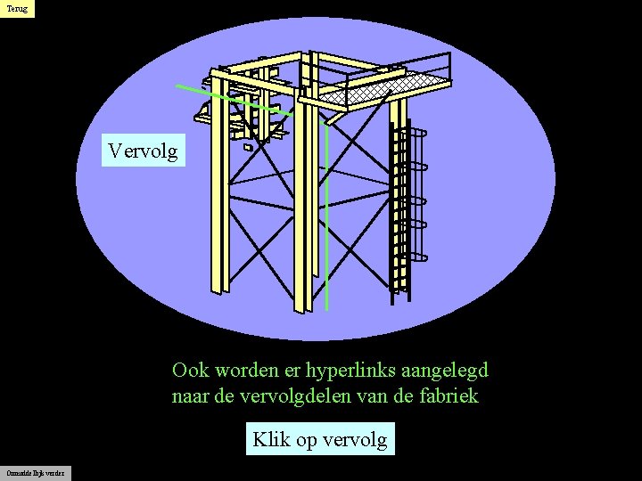 Terug Vervolg Ook worden er hyperlinks aangelegd naar de vervolgdelen van de fabriek Klik