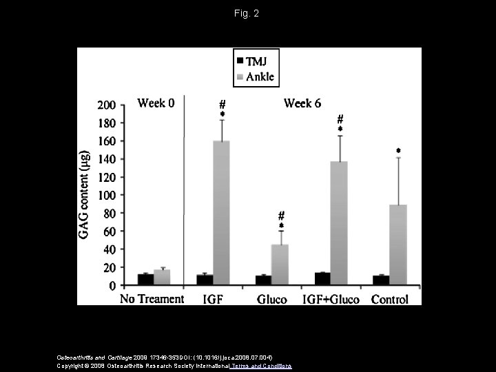 Fig. 2 Osteoarthritis and Cartilage 2009 17346 -353 DOI: (10. 1016/j. joca. 2008. 07.