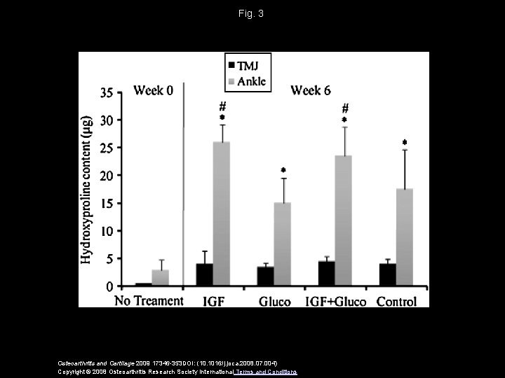 Fig. 3 Osteoarthritis and Cartilage 2009 17346 -353 DOI: (10. 1016/j. joca. 2008. 07.