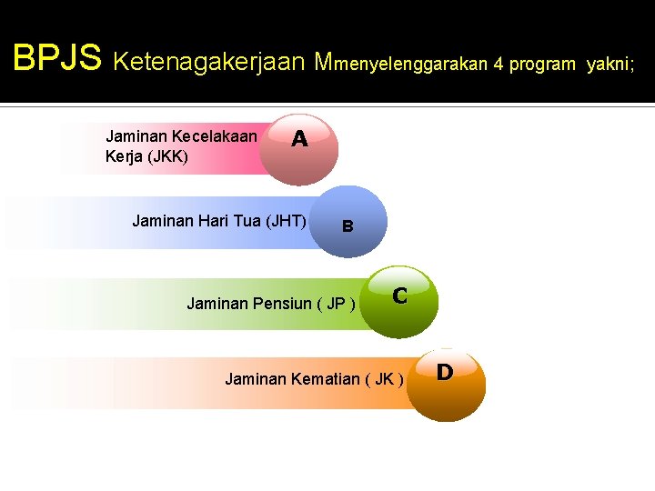 BPJS Ketenagakerjaan Mmenyelenggarakan 4 program yakni; Jaminan Kecelakaan Kerja (JKK) A Jaminan Hari Tua