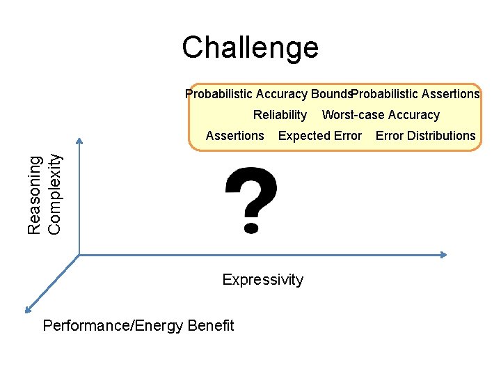 Challenge Probabilistic Accuracy Bounds. Probabilistic Assertions Reliability Worst-case Accuracy Reasoning Complexity Assertions Expected Error