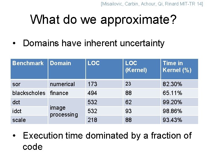 [Misailovic, Carbin, Achour, Qi, Rinard MIT-TR 14] What do we approximate? • Domains have