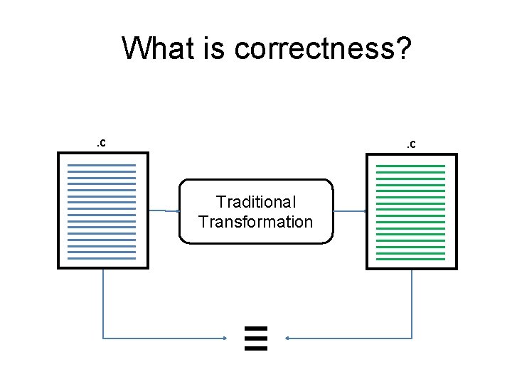 What is correctness? . c Traditional Transformation ≡ 