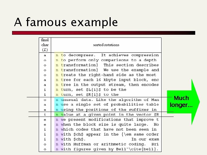 A famous example Much longer. . . 