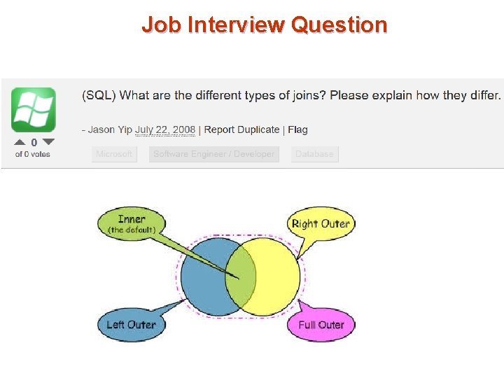 Job Interview Question 